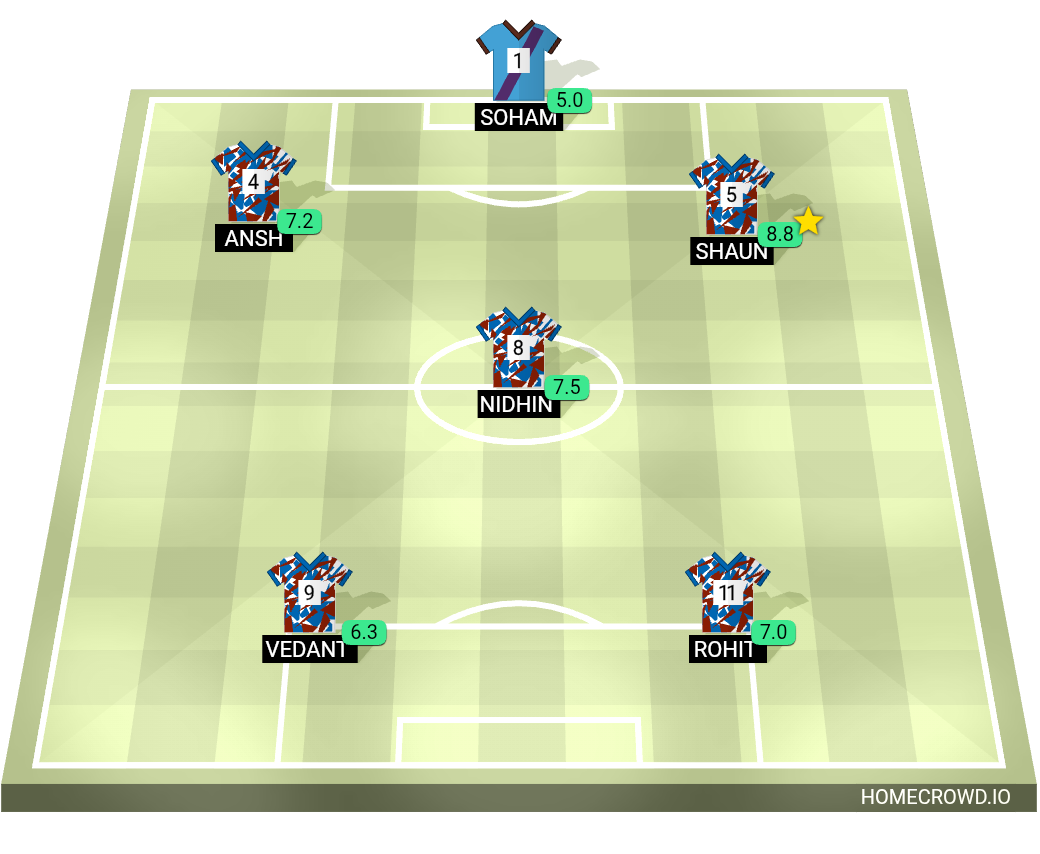 Football formation lineup yede भोके