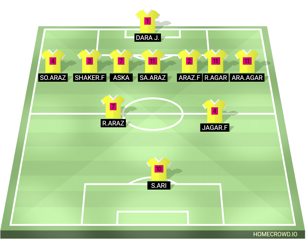 Football formation lineup Smiling Friends Fc