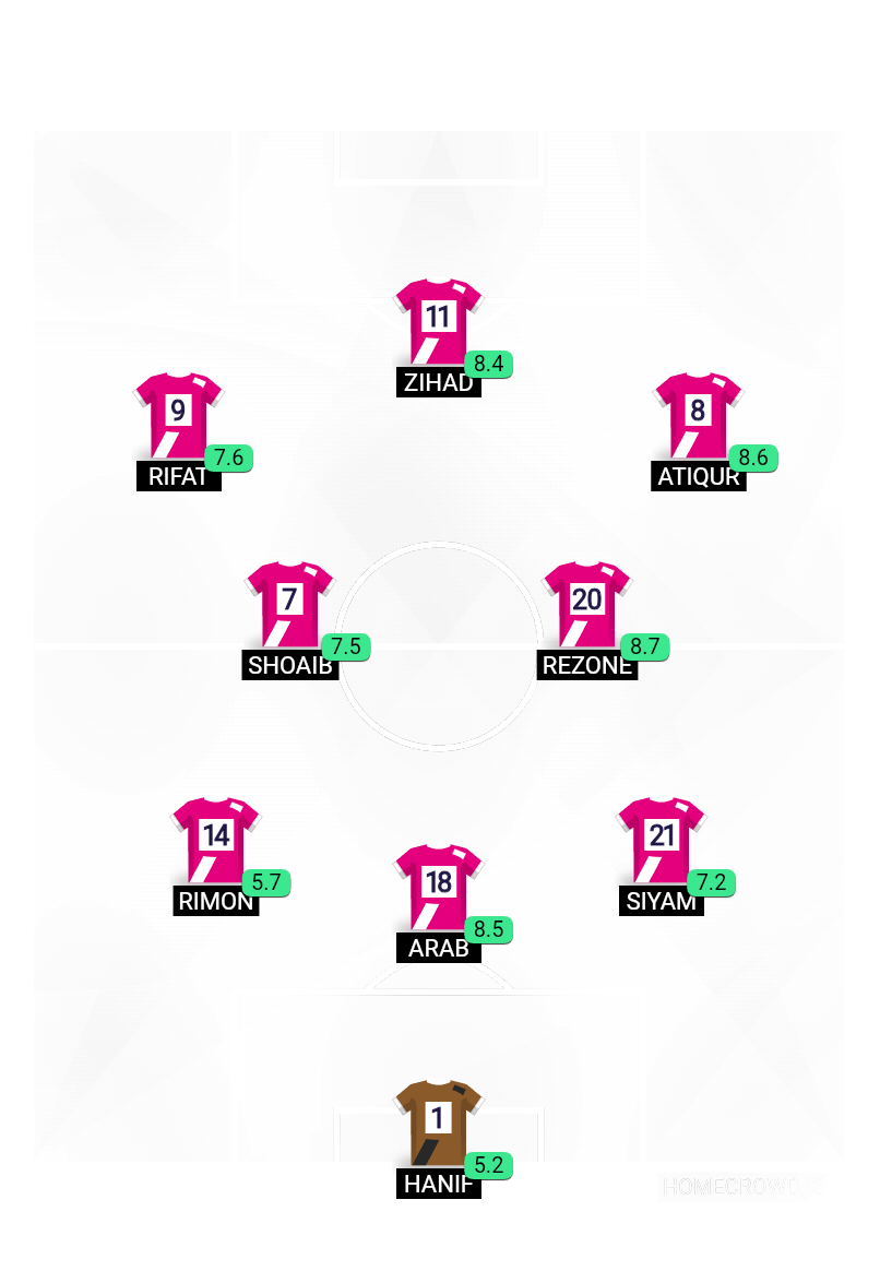 Football formation lineup Unmarried Team