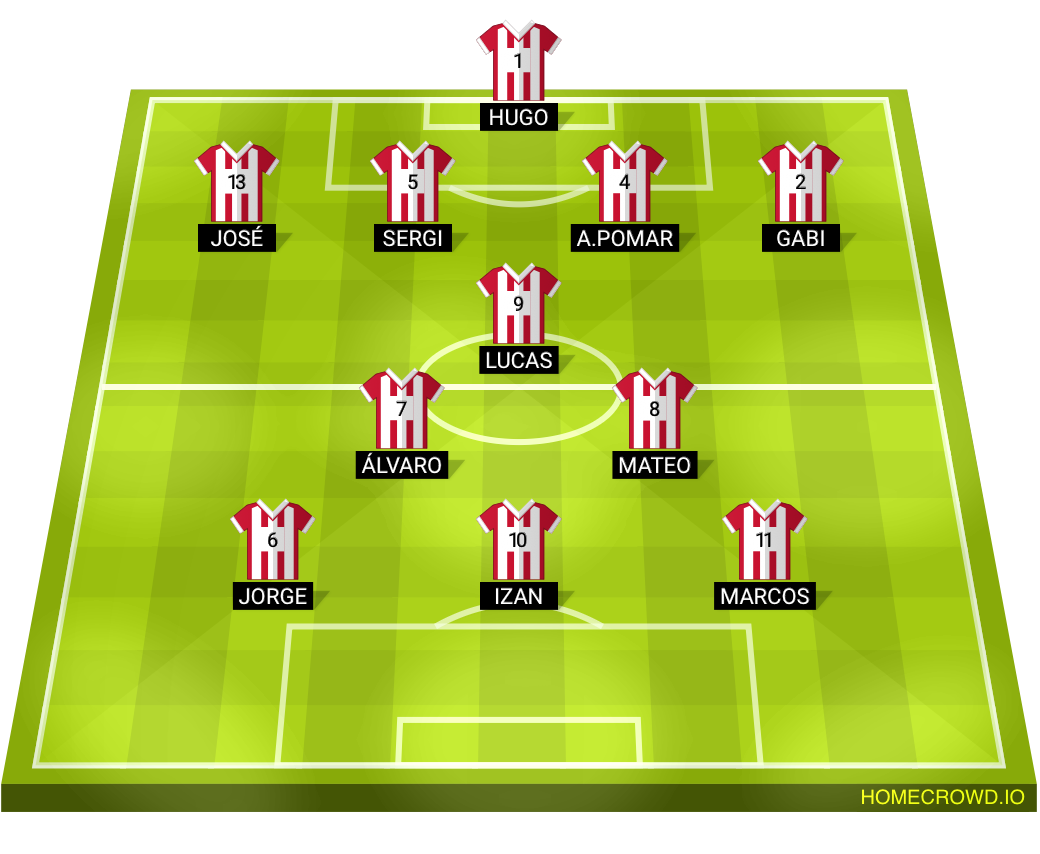 Football formation lineup Atlètic Vallbonense Cadete B