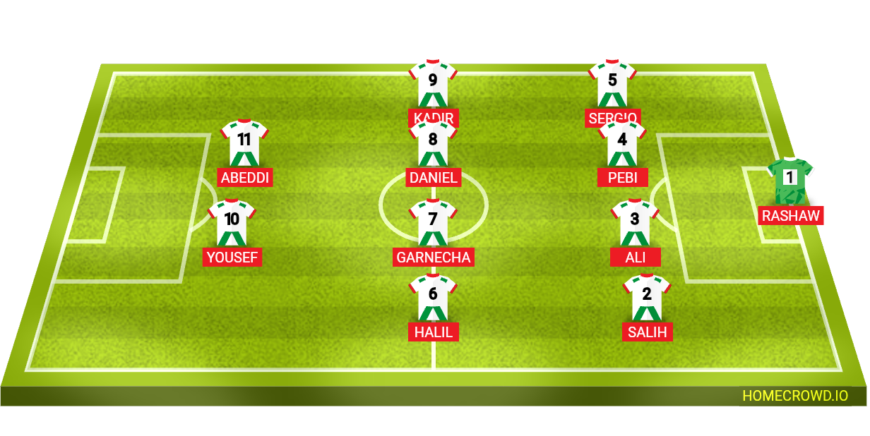 Football formation lineup Esenlerspor