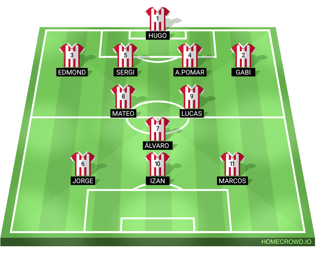 Football formation lineup Atlètic Vallbonense Cadete B