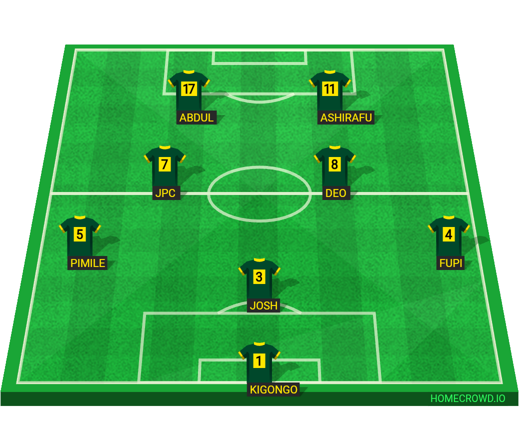 Football formation lineup PHONIX FC