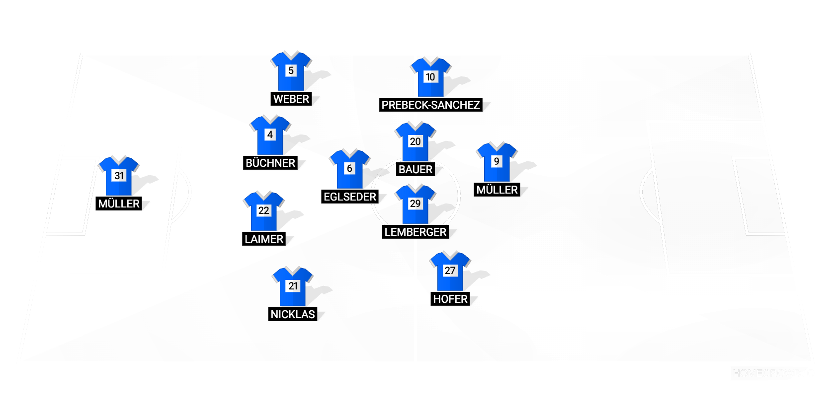Football formation lineup FC Dingolfing