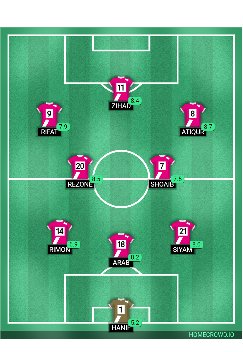 Football formation lineup Unmarried Team