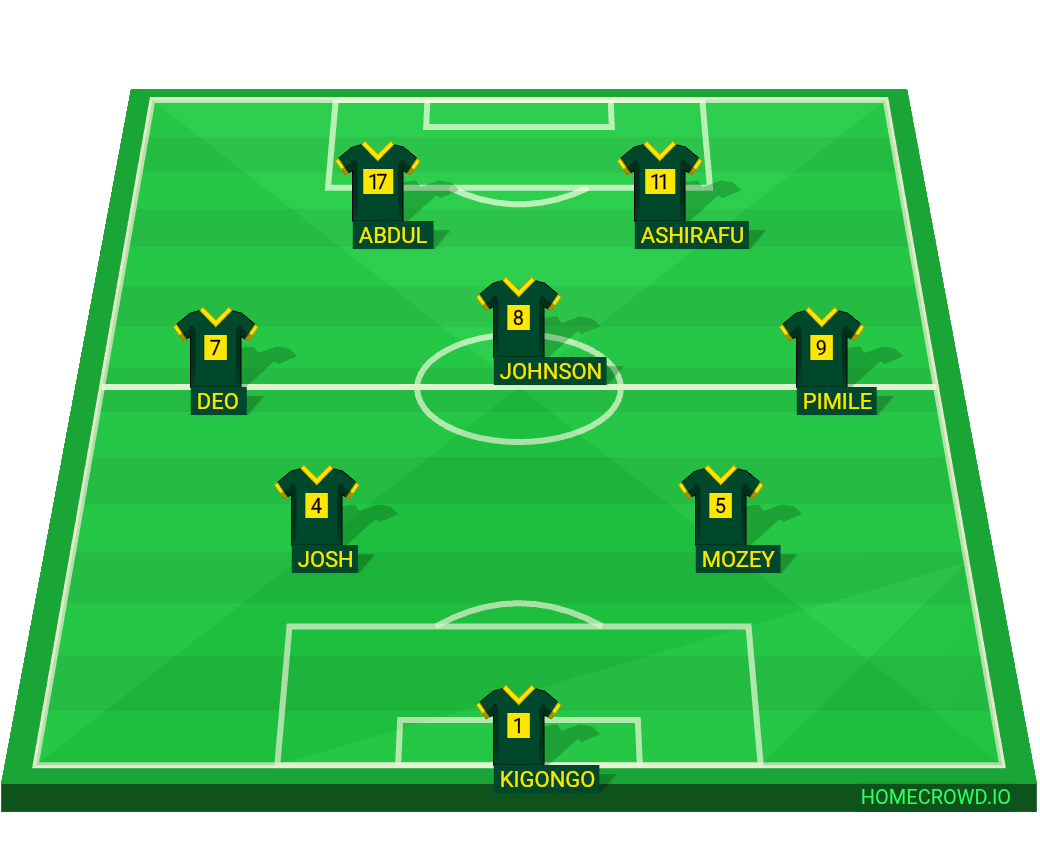 Football formation lineup PHONIX FC