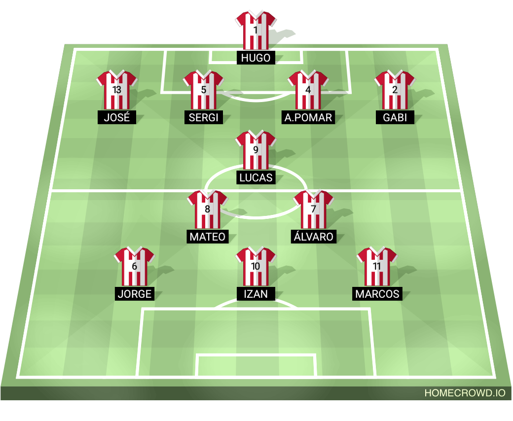 Football formation lineup Atlètic Vallbonense Cadete B