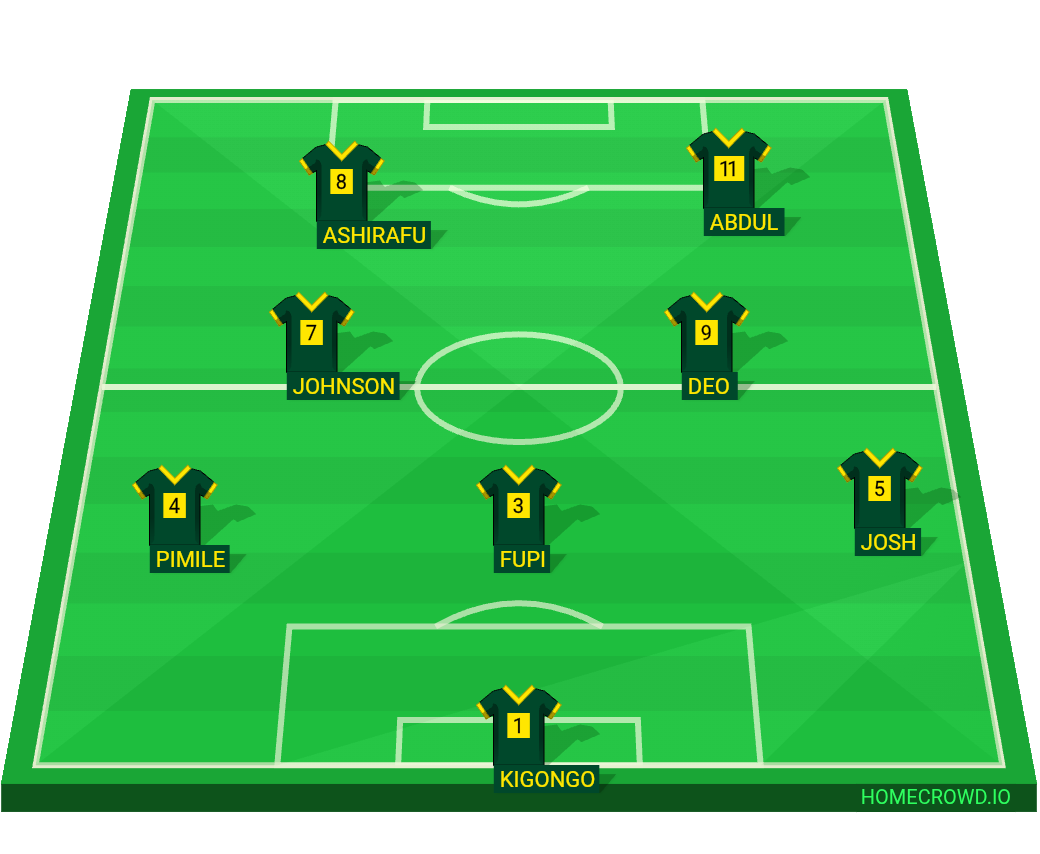 Football formation lineup PHONIX FC