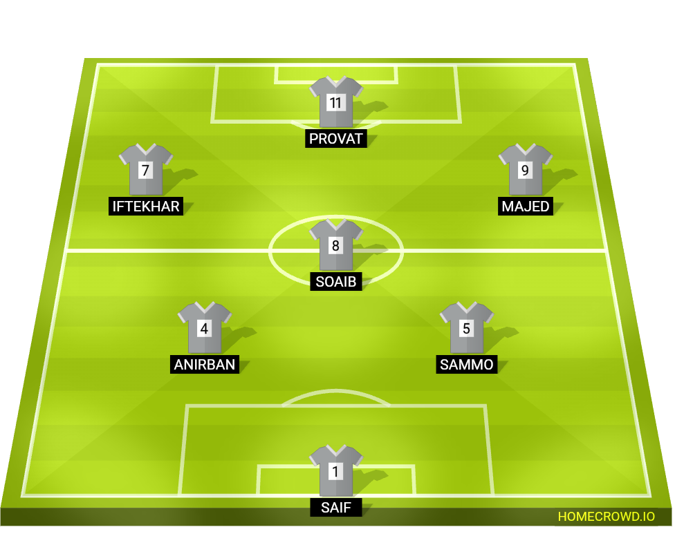 Football formation lineup Worst Nightmare Fighters FC