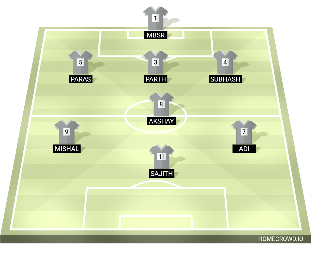 Football formation lineup Sirius
