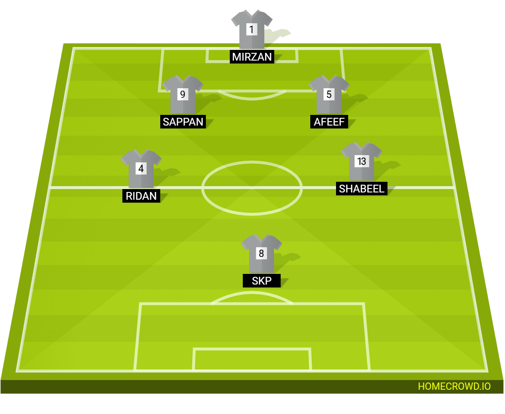 Football formation lineup Fitt well kokkakadav