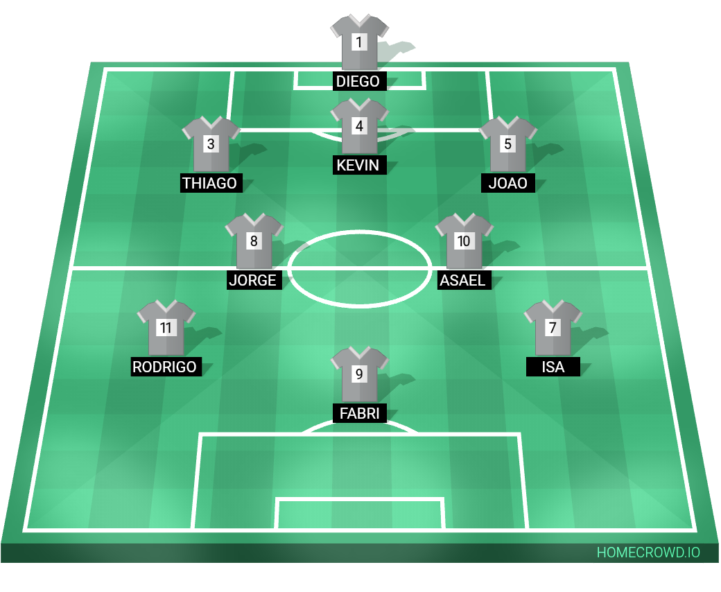 Football formation lineup Pantigoso