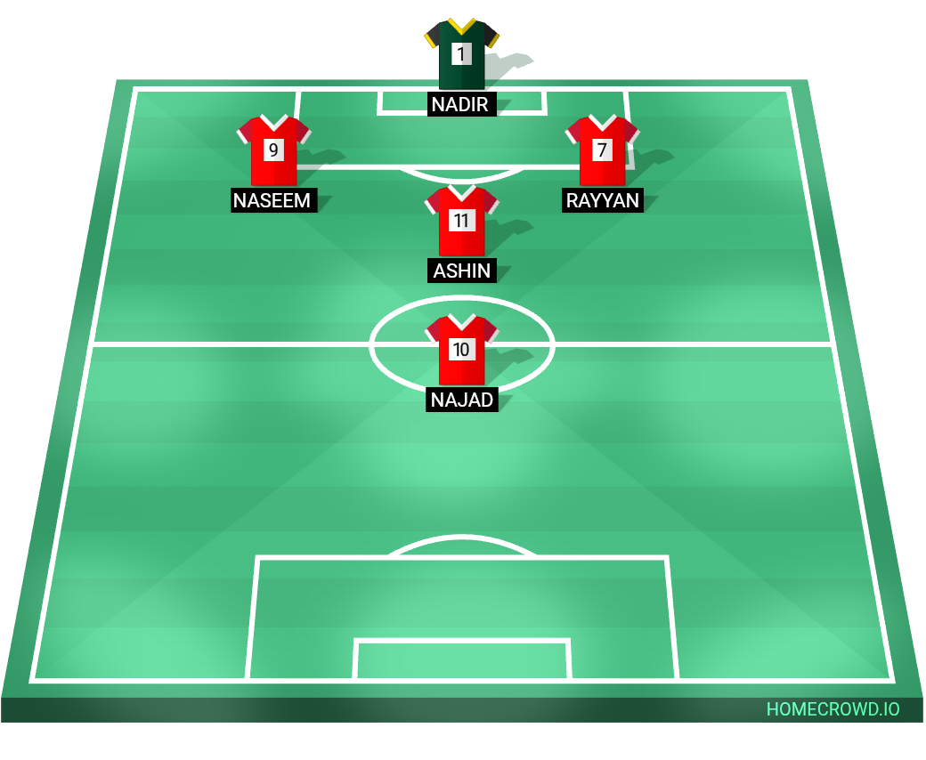 Football formation lineup Agamali