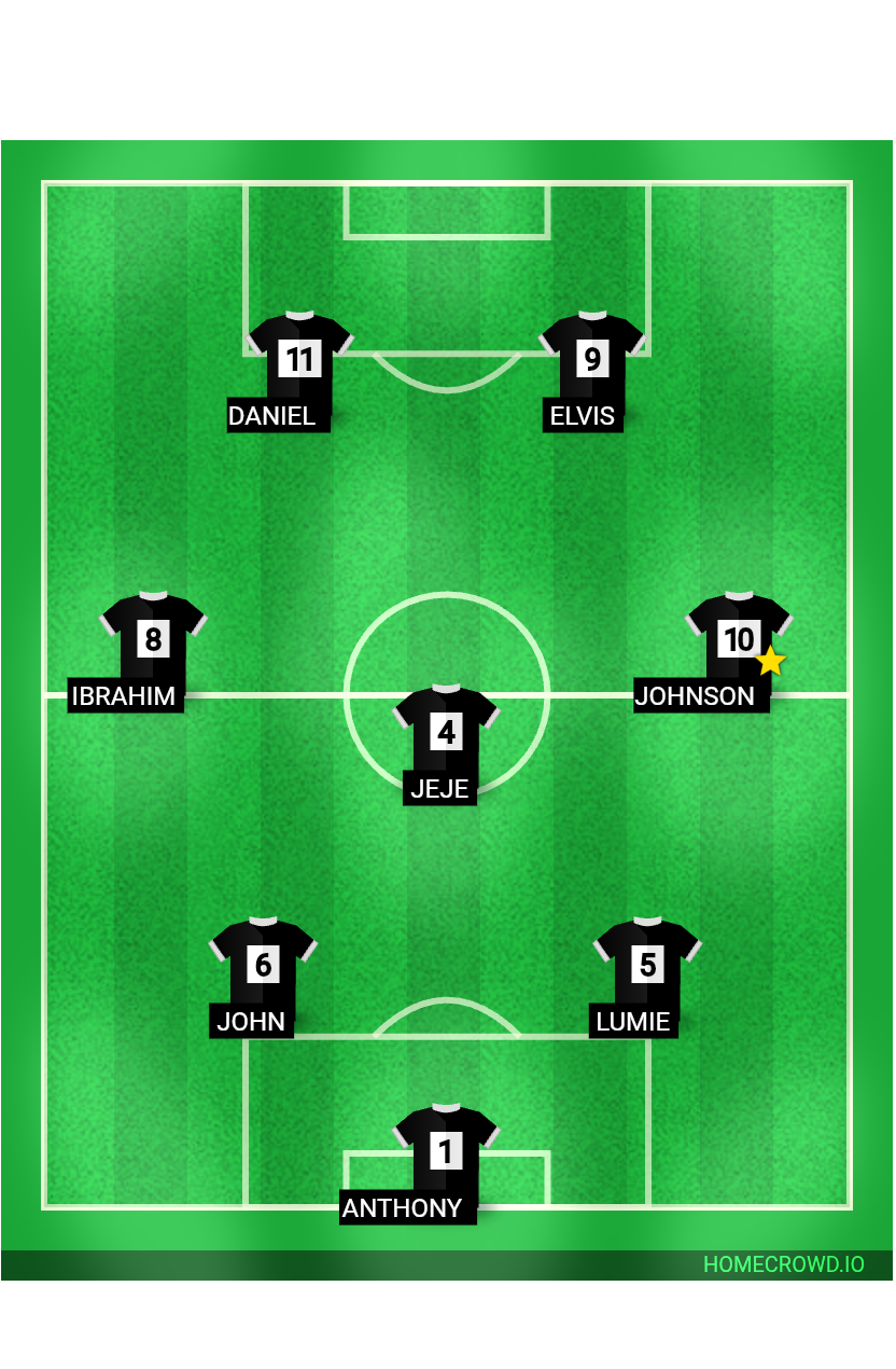 Football formation lineup All Star