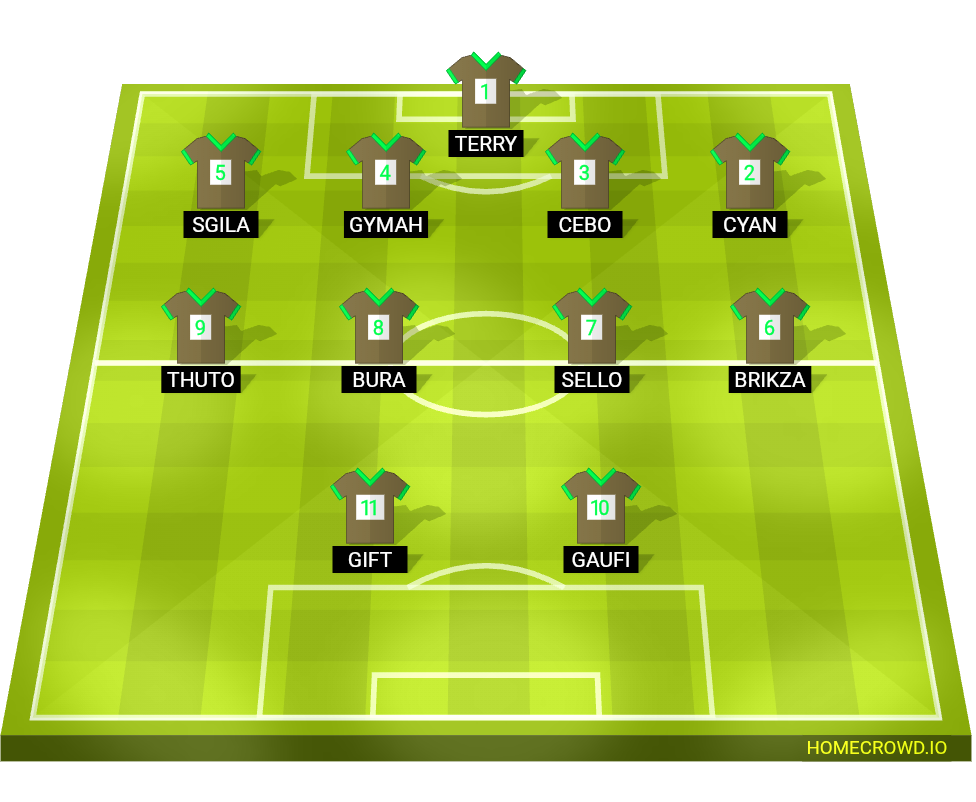 Football formation lineup Don Don Fc