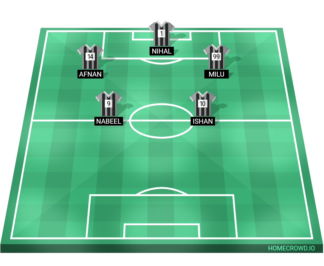 Football formation lineup Veliyaparamb
