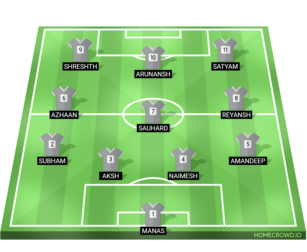Football formation lineup St fidelis Fc