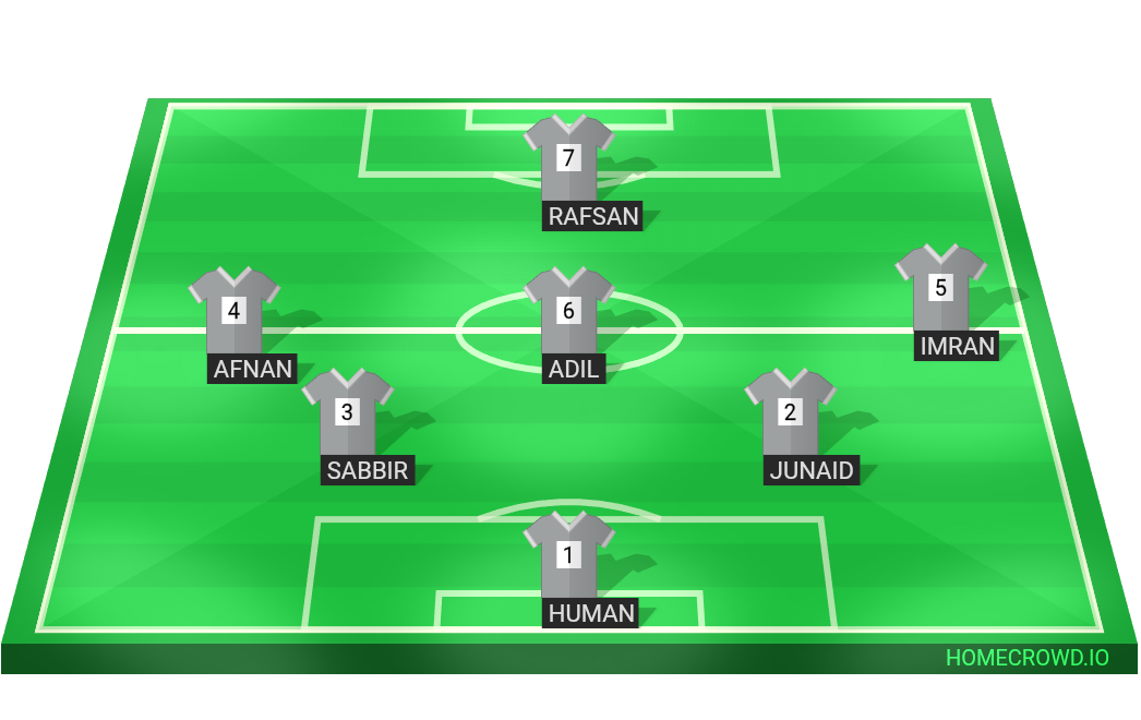 Football formation lineup ／?／?