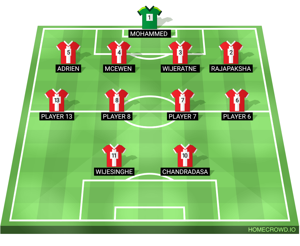 Football formation lineup Rajagiriya fc
