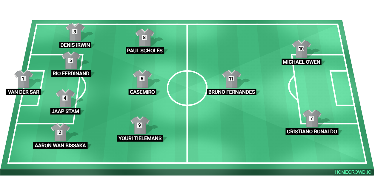 Football formation lineup Amerta