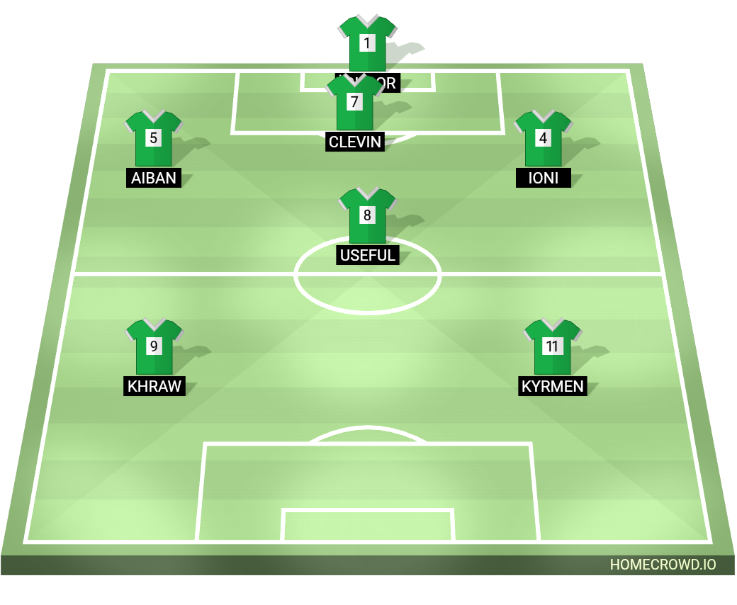 Football formation lineup Galaxy