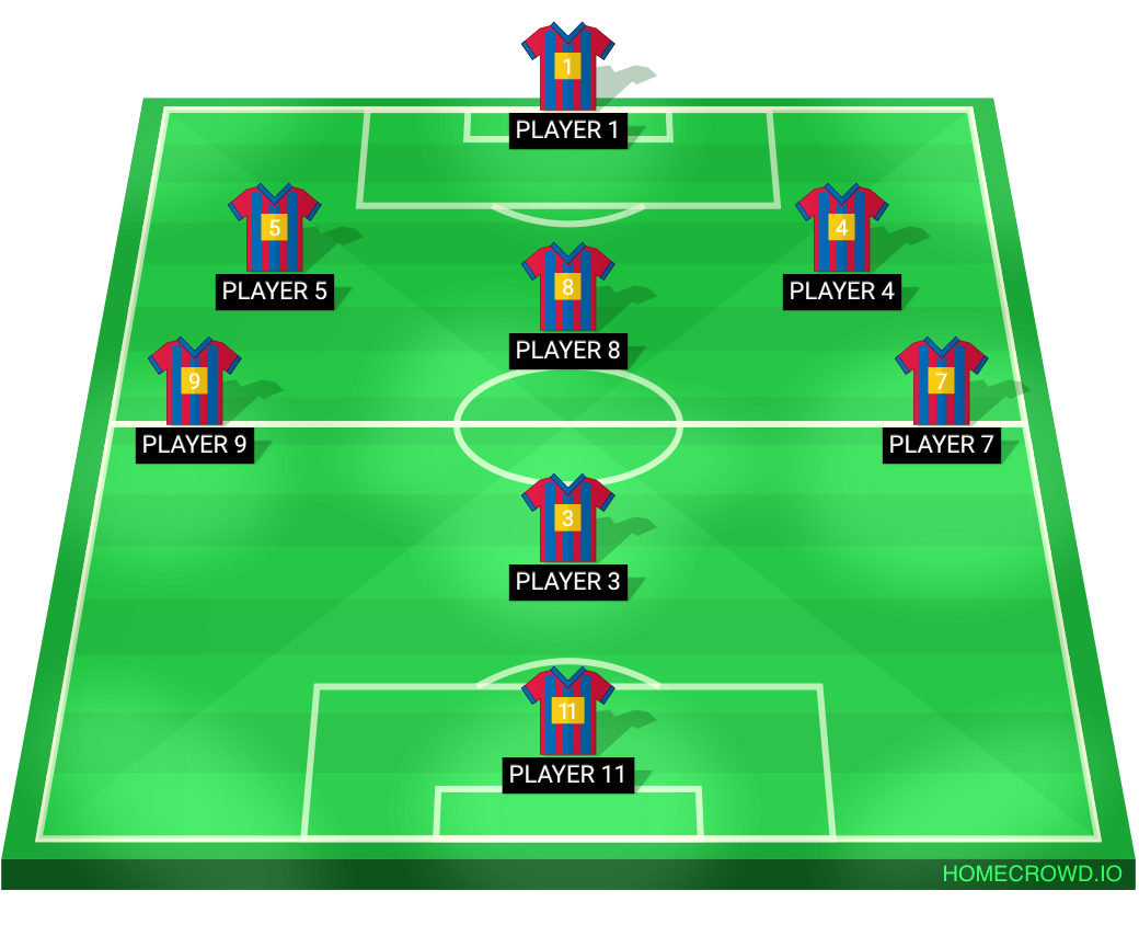 Football formation lineup Los cholos