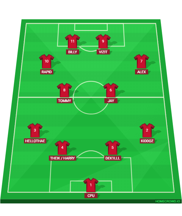 Football formation lineup PROJEKT X