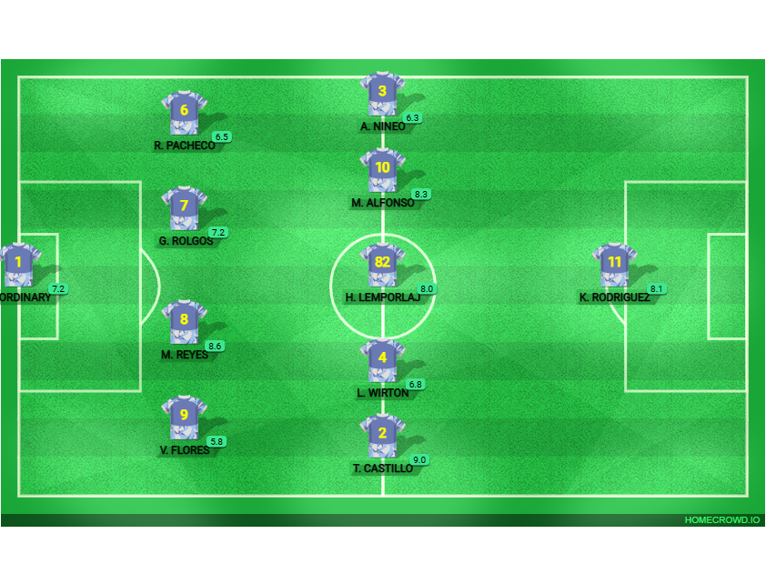 Football formation lineup Durto One
