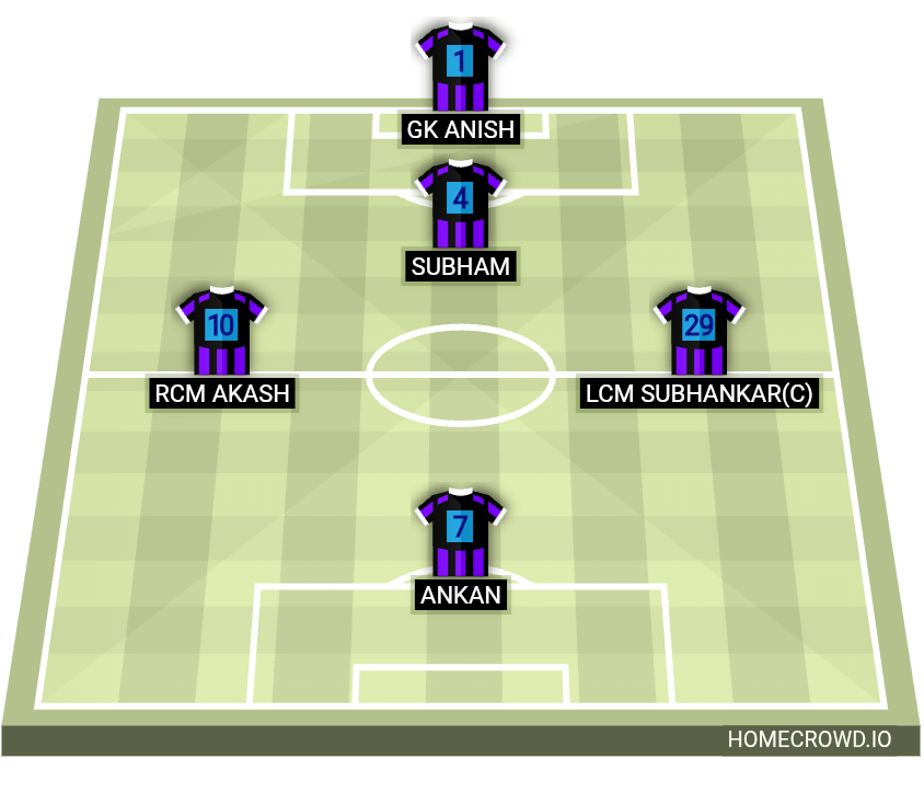 Football formation lineup 5 a side