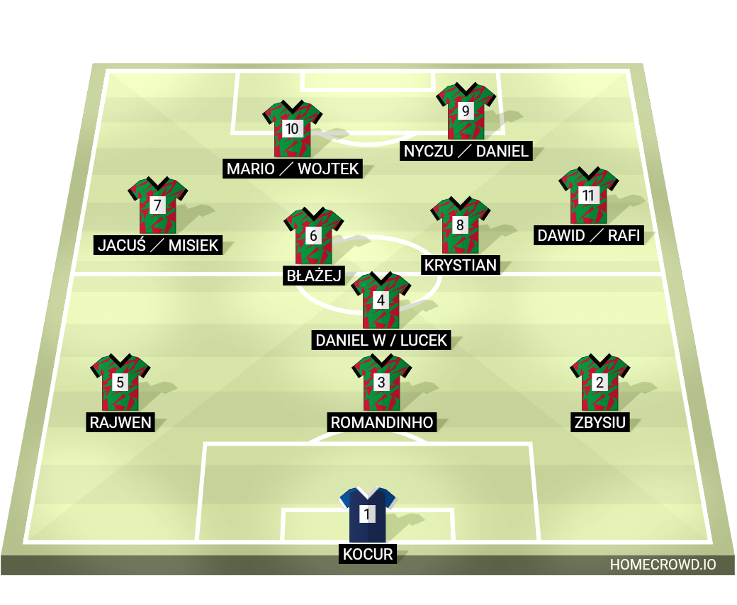 Football formation lineup Lks