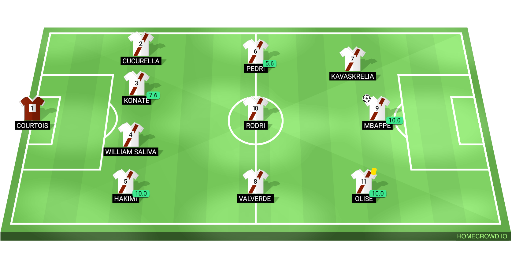 Football formation lineup Equipo fc
