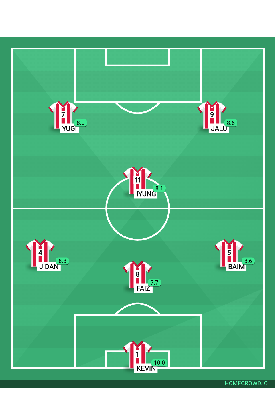 Football formation lineup LANTANA FC