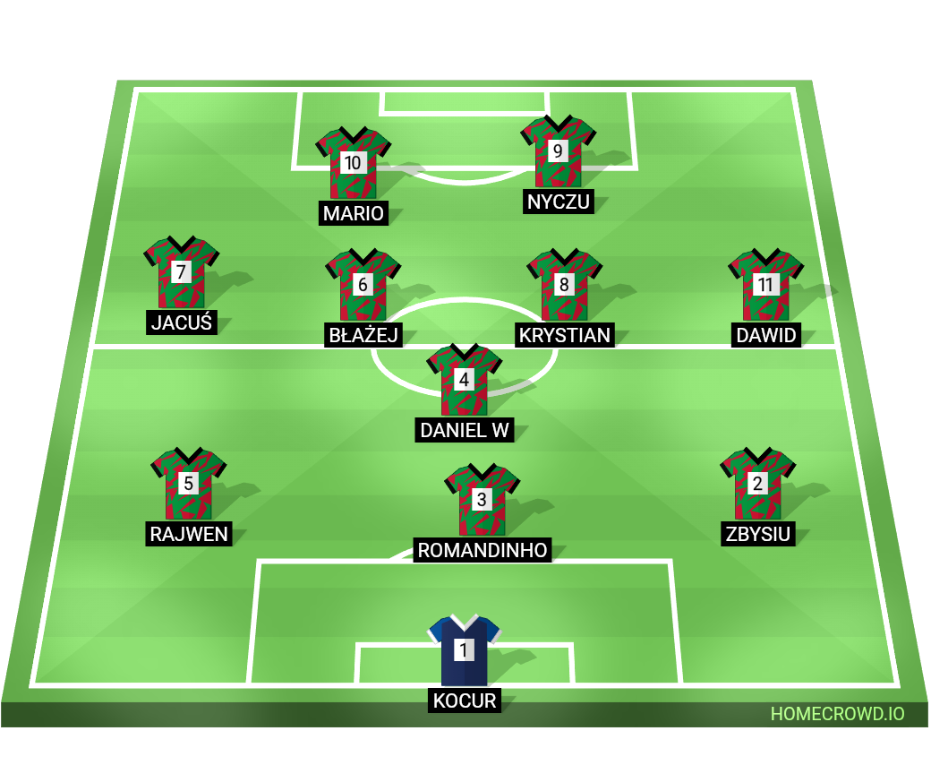 Football formation lineup Lks
