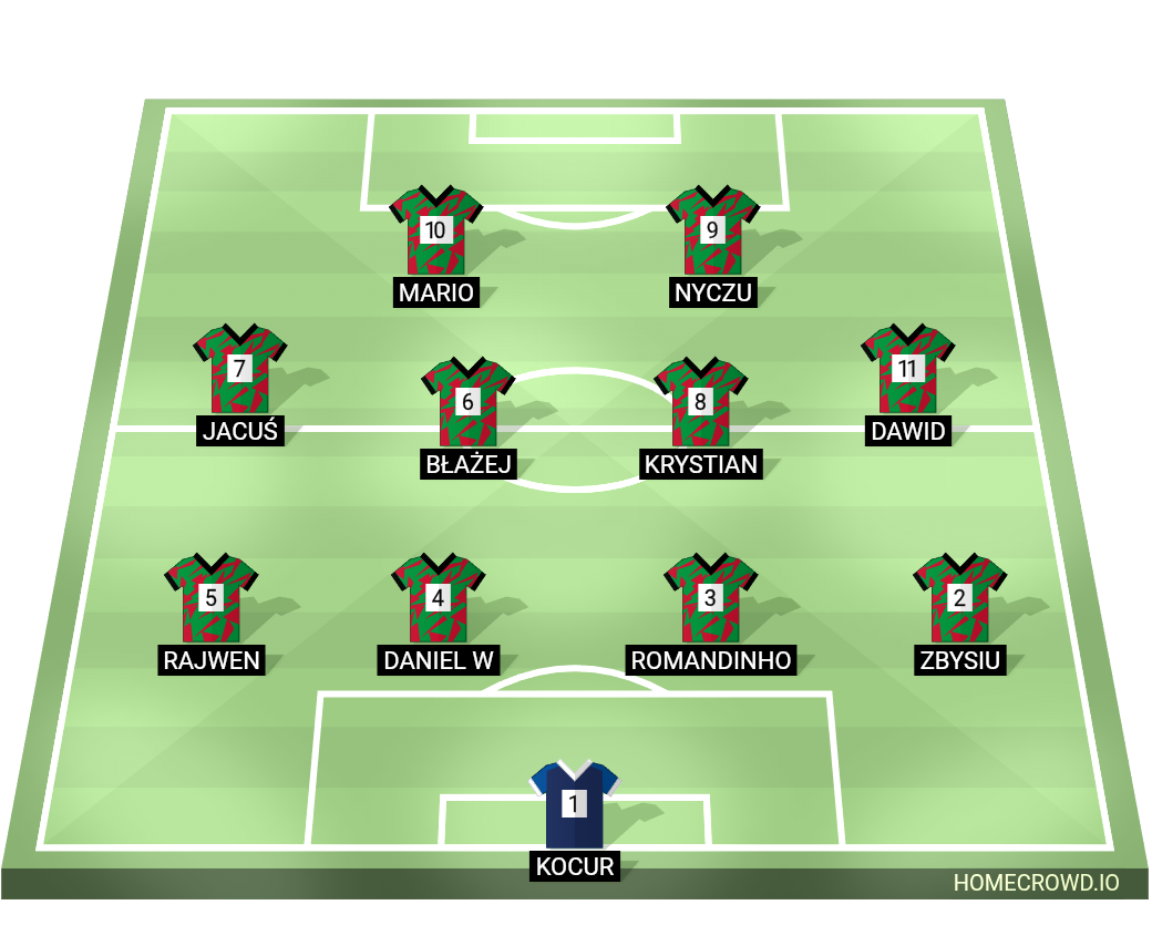 Football formation lineup Lks