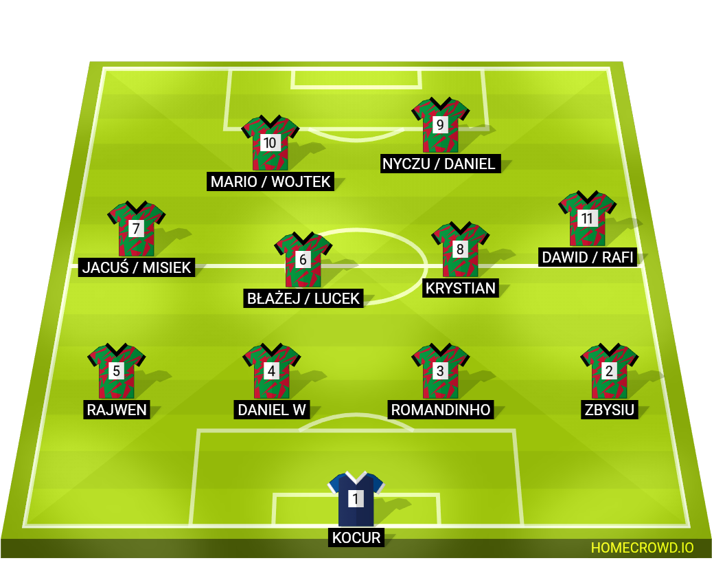Football formation lineup Lks