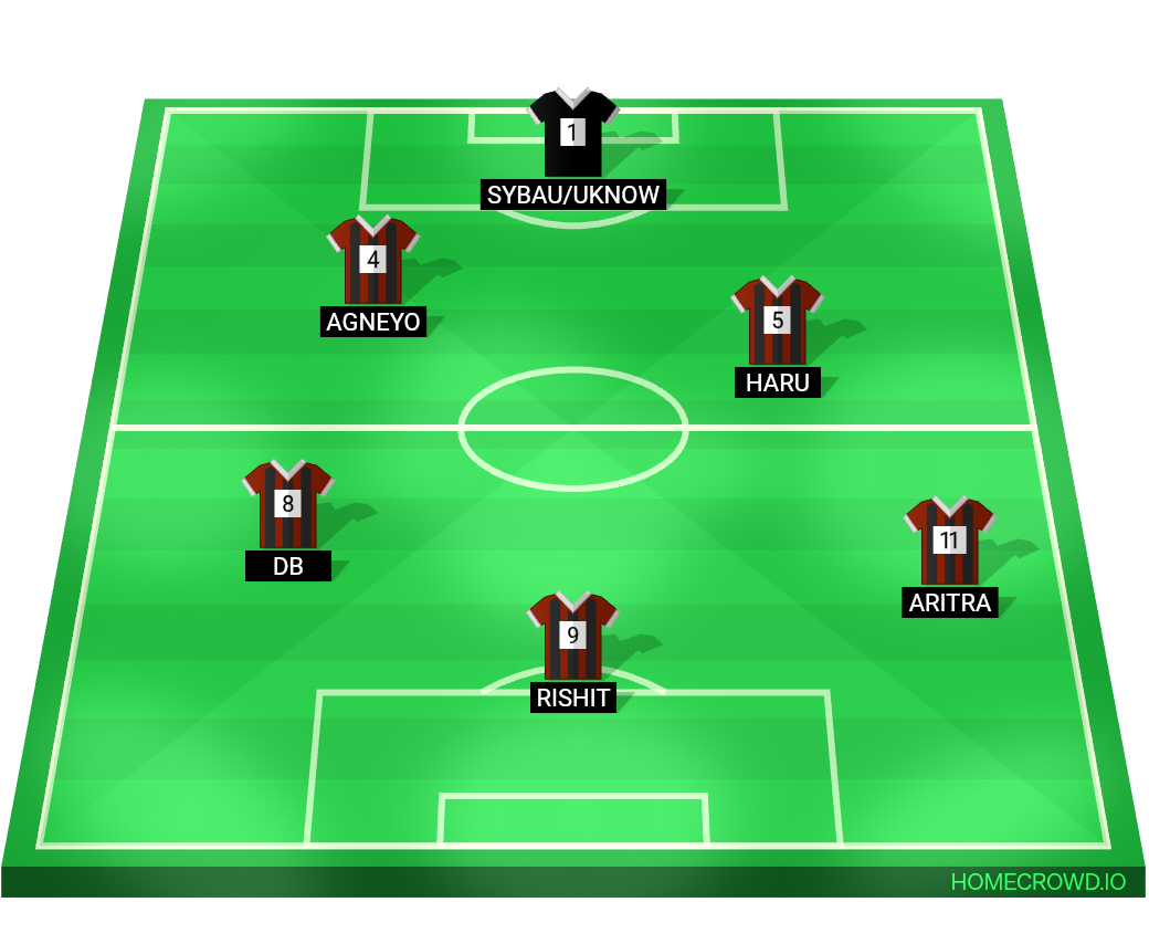 Football formation lineup Unc FC