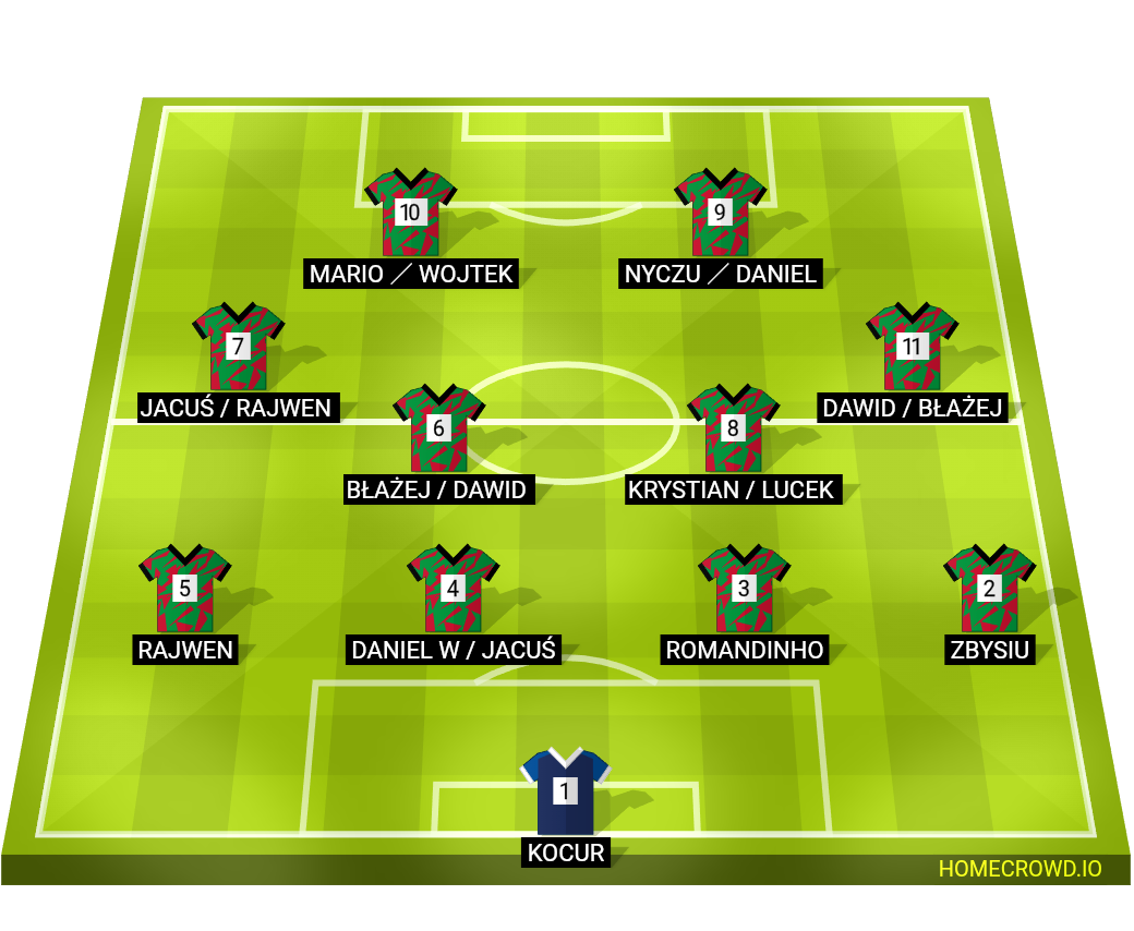 Football formation lineup Lks