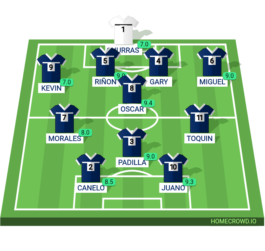 Football formation lineup San JUAN