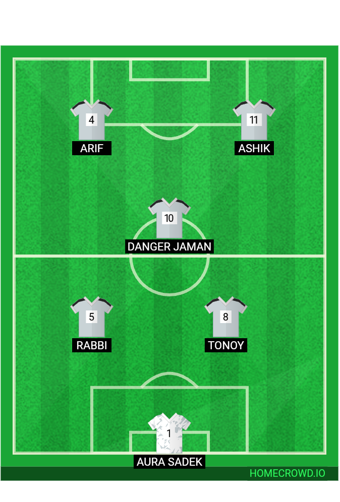 Football formation lineup খালিয়াবাইদ Cyber Sports League