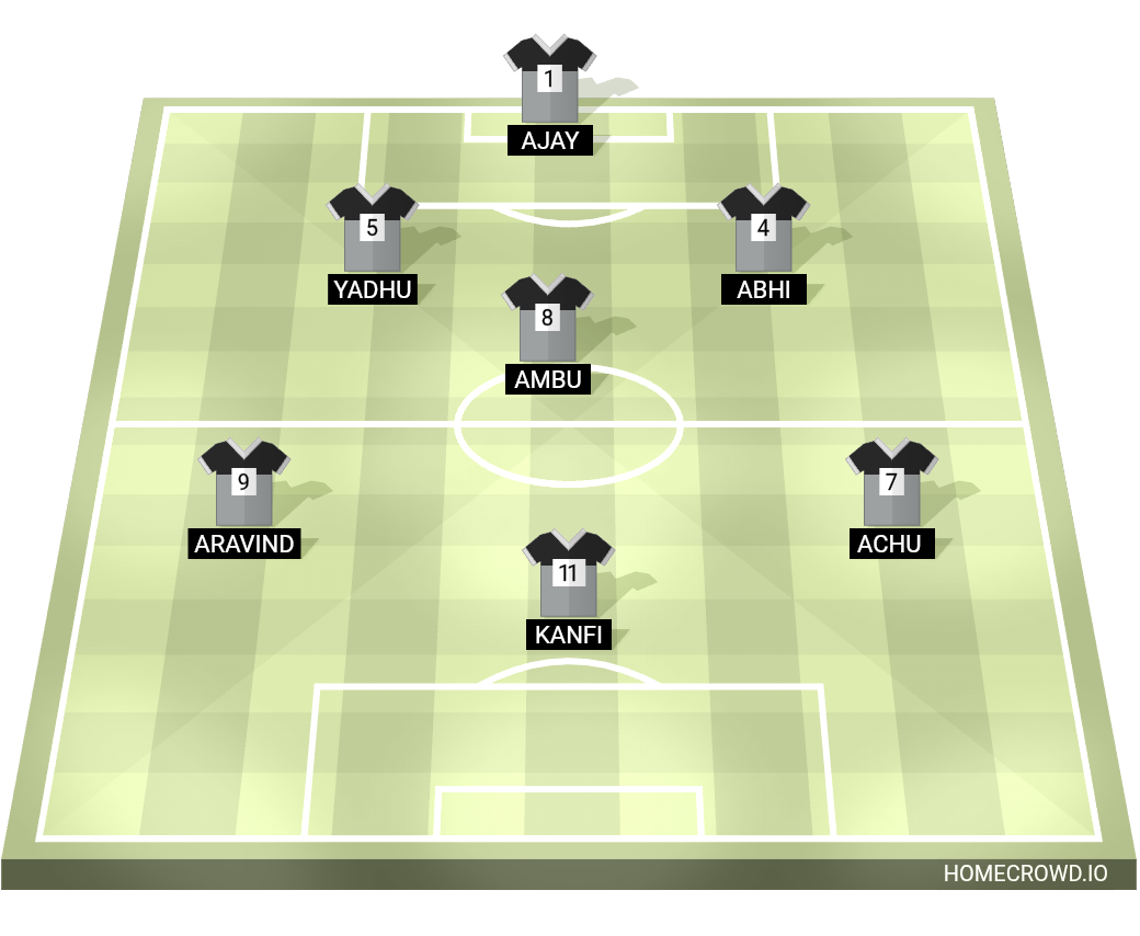 Football formation lineup Astra