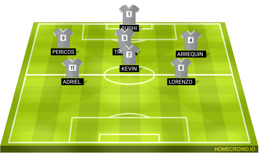 Football formation lineup Sushi