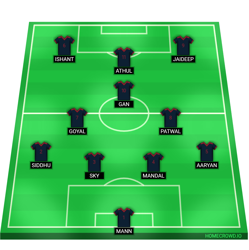 Football formation lineup Aud