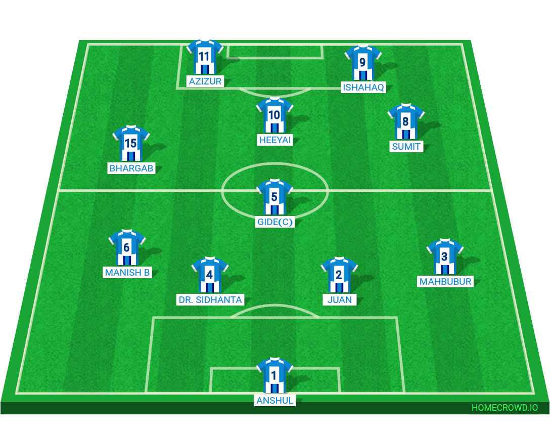 Football formation lineup KANAKLATA