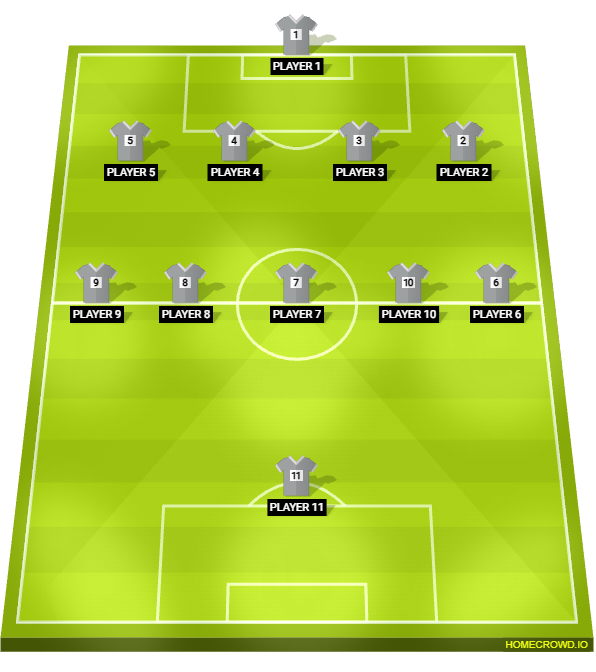Football formation lineup Kimmy Park