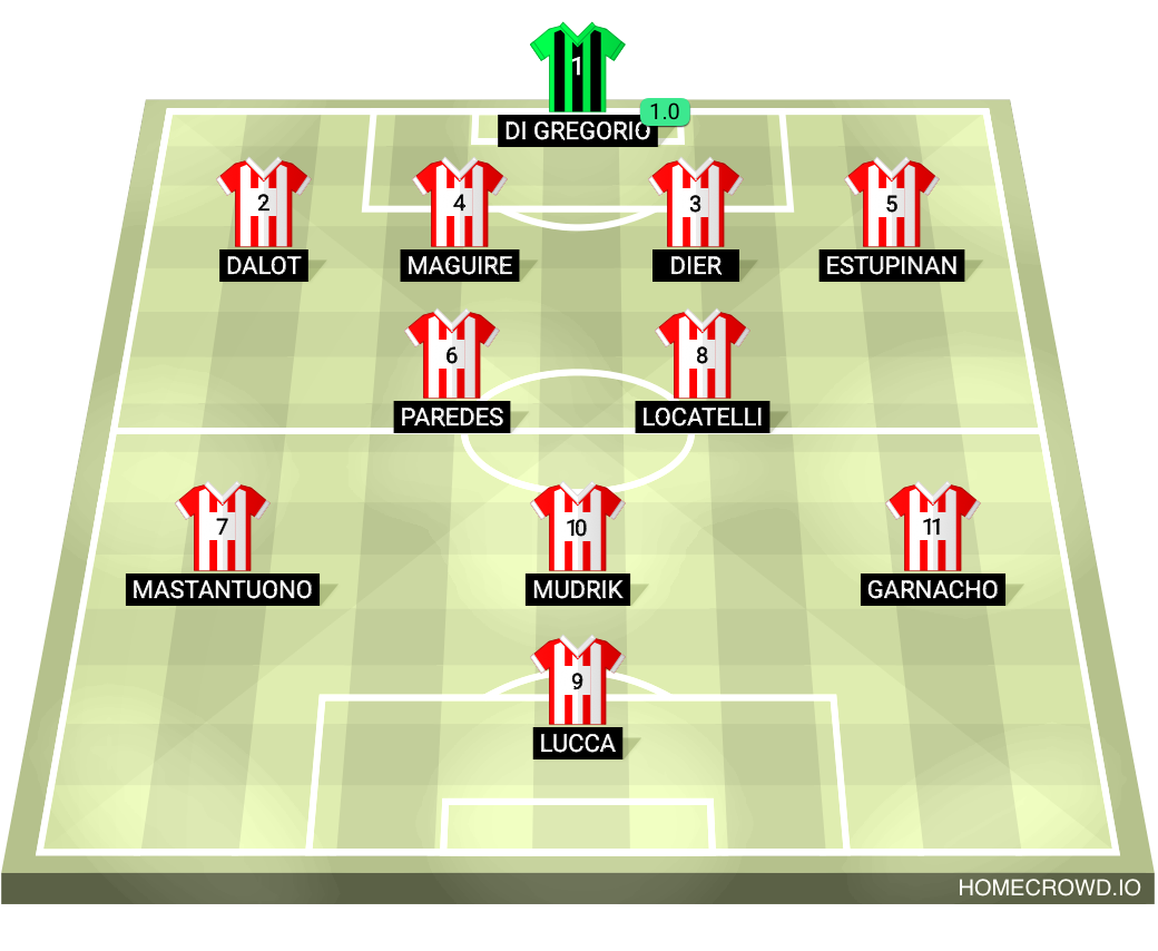 Football formation lineup Shit XI