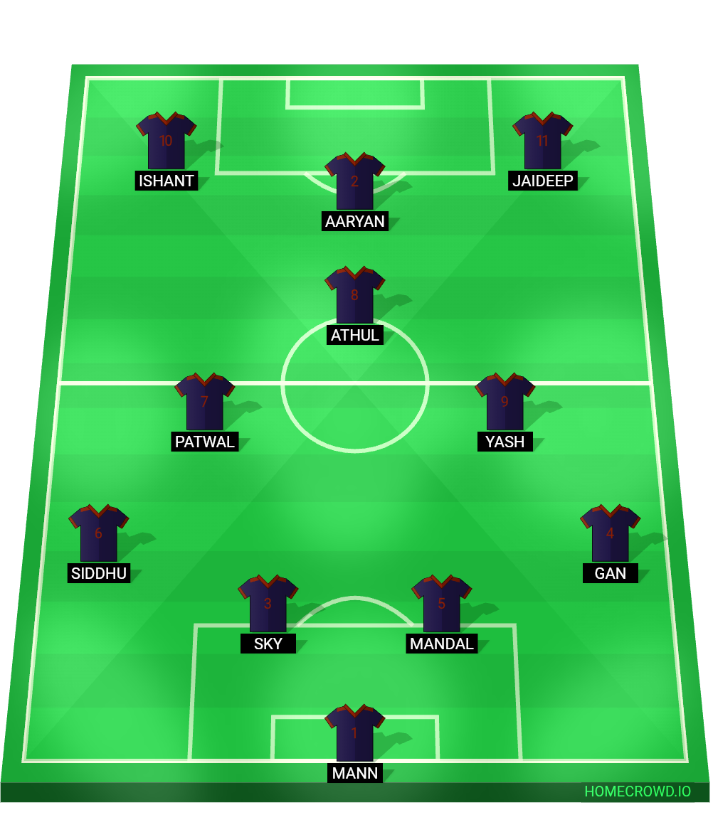 Football formation lineup Aud