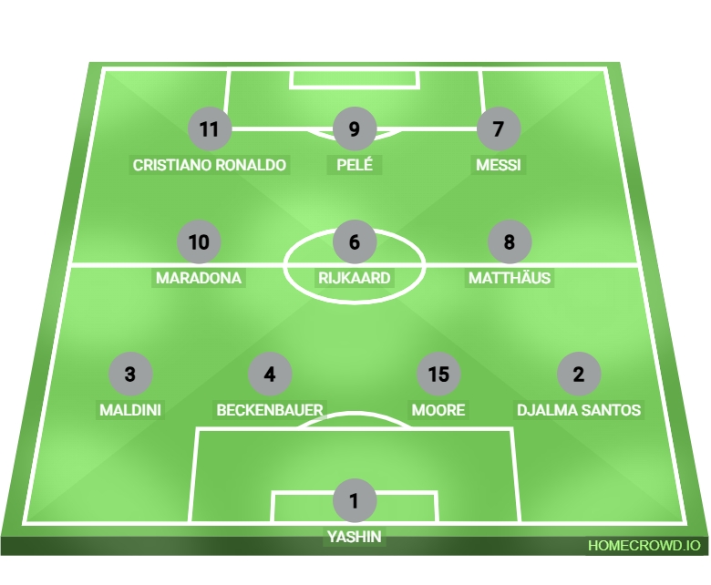 Football formation lineup All-Time XI