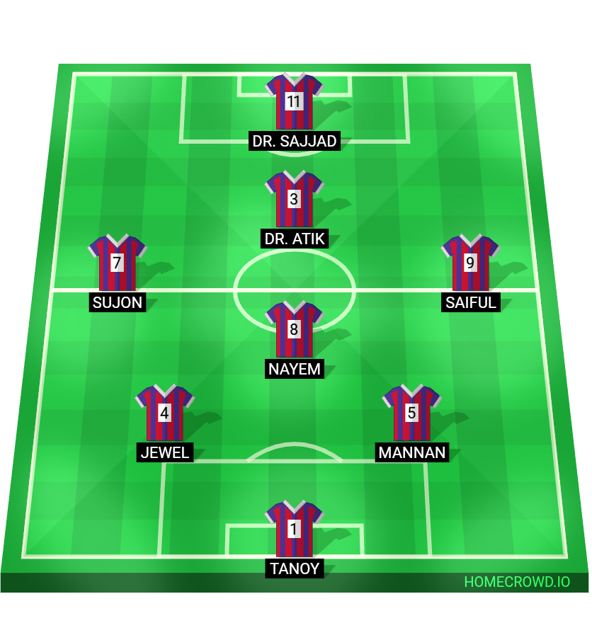 Football formation lineup Trauma Bay Titans