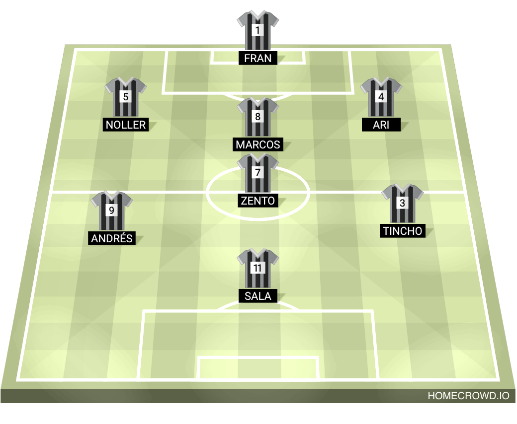 Football formation lineup EL PORVE LAT