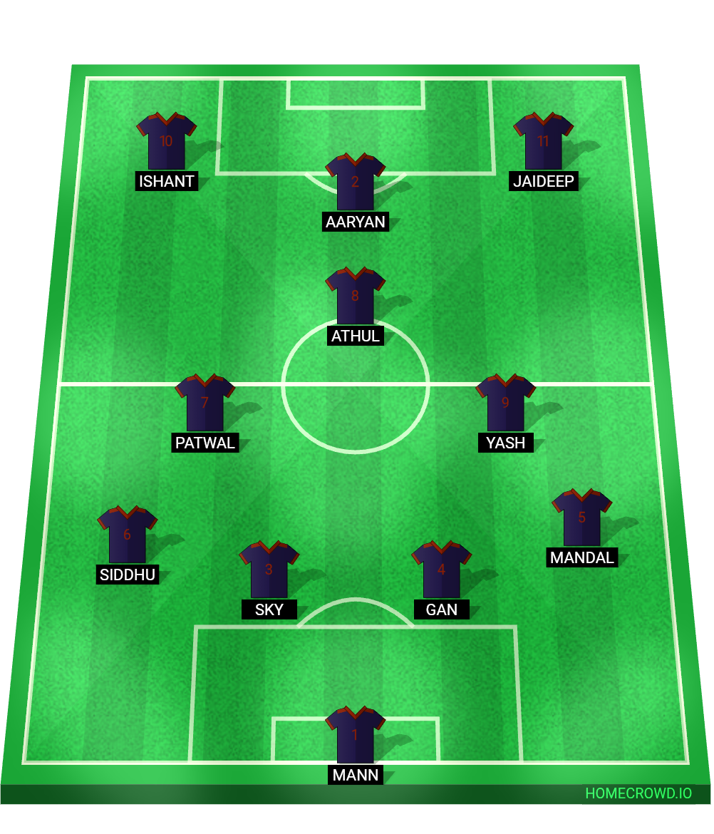 Football formation lineup Aud